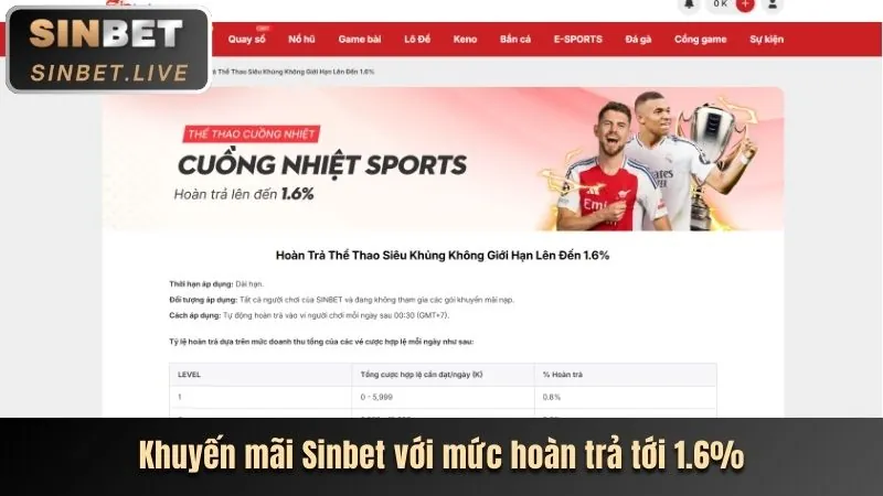 Ưu điểm nền tảng 68win1